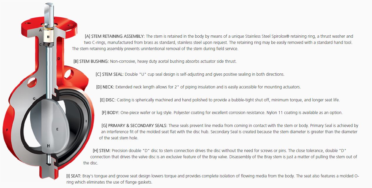 Bray butterfly valves